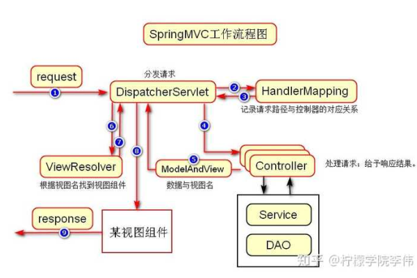 SSM框架是什么？它在软件开发中扮演什么角色？