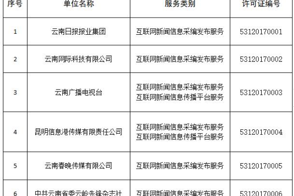 云南网站备案系统更新，云南管局有哪些新要求？