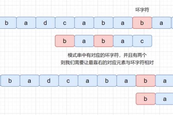 如何高效地进行字符串匹配？探索不同字符串匹配算法的原理与应用