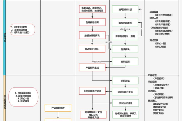 如何高效管理新闻网站的项目开发流程？  第1张