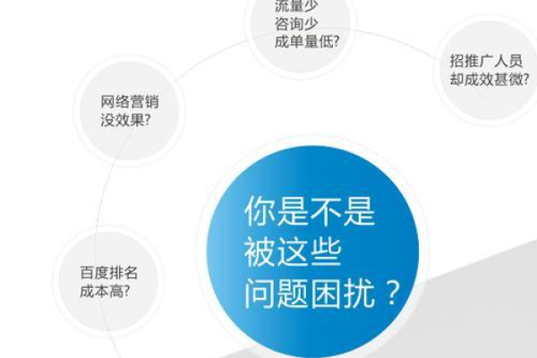 注册域名后，如何有效地利用和优化它以提升网络影响力？  第1张