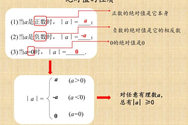 如何理解和计算复数的绝对值？