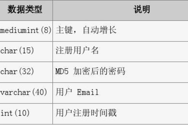 phpstudy怎么用mysql数据库_会议模板怎么用