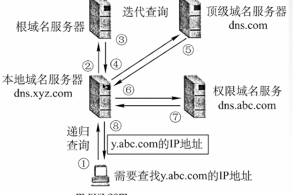 域名服务器是如何工作的，它们之间有何不同？