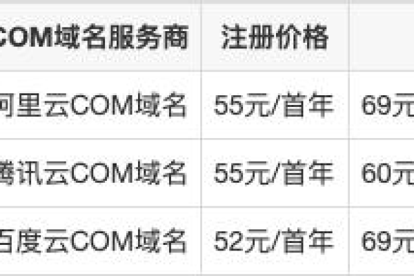 gov域名注册价格是多少？具体费用详情揭晓