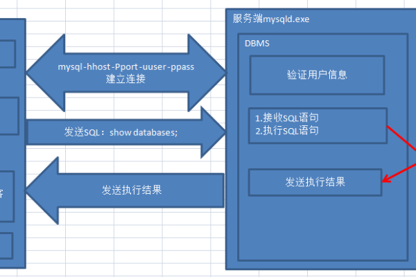 php ajax与mysql数据库_PHP  第1张