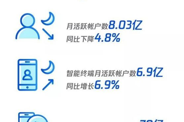 仅需2毛就能让qq访客量飙升至10000，这是真的吗？