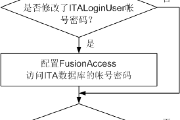 phpstudy mysql数据库密码_GaussDB(for MySQL)密码过期策略