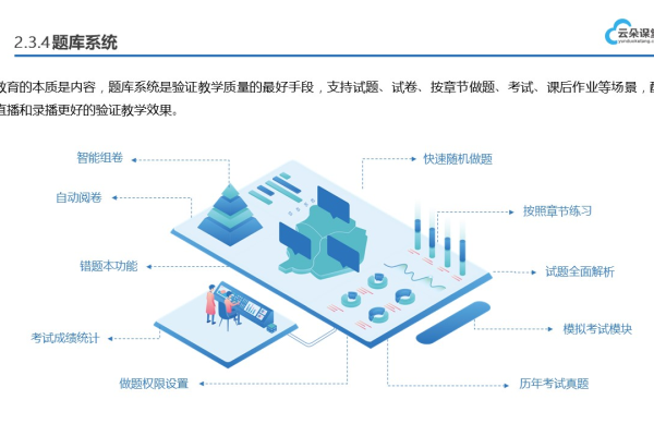 培训行业网站建设是什么_培训