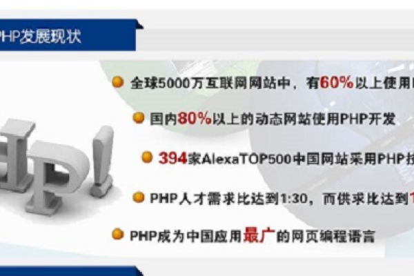 php开发一个企业网站价格_PHP开发环境配置