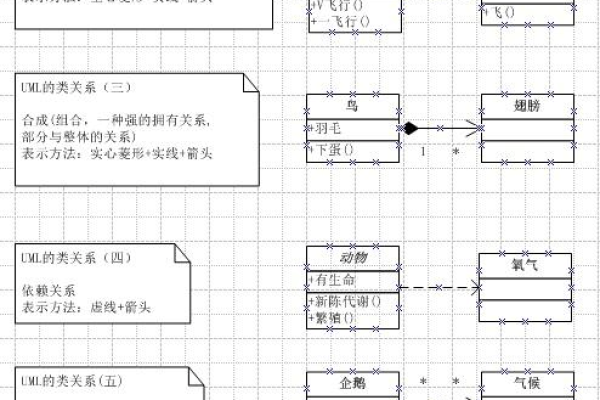 如何绘制UML类图？