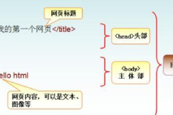 什么是em标签？它在HTML中的作用是什么？