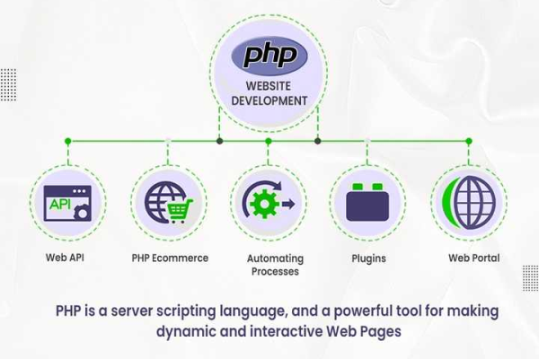 php是怎么设计网站的_ROMA设计与实施服务是怎么交付的