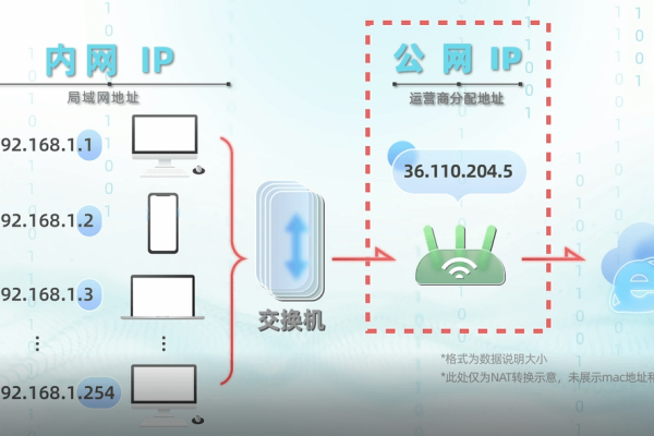 如何理解App服务器的IP地址及其重要性？  第1张