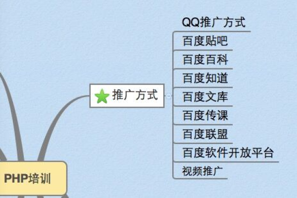 php网站的推广方式_网站推广（SEO设置