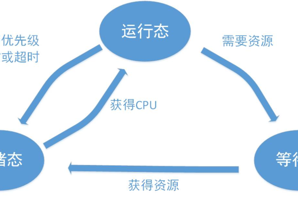 如何开发一款高效的性能测试工具？  第1张