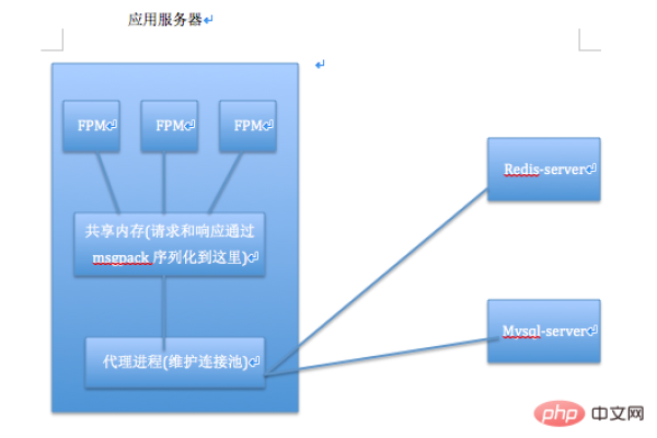 php网站连接数据库教程_通过PHP连接实例  第1张