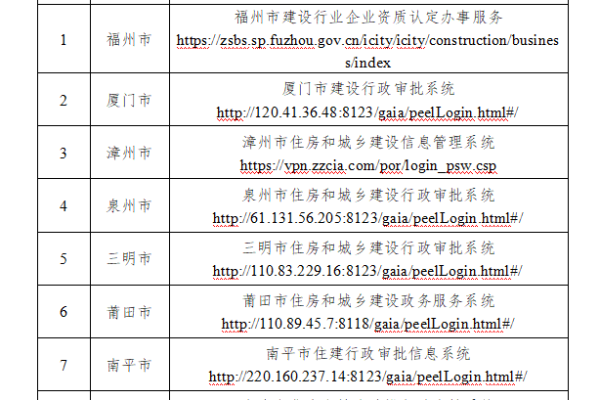 福建地区网站域名注册有哪些特别注意事项？