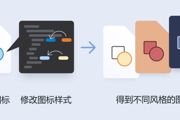 如何选择合适的SVG图标库来提升网页设计效果？