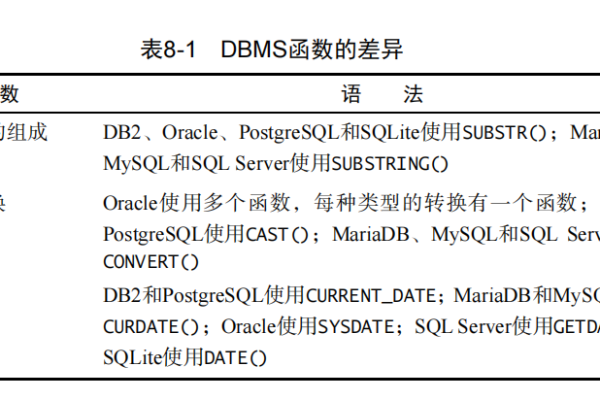 DedeCMS数据库类中有哪些常用函数及其具体作用是什么？