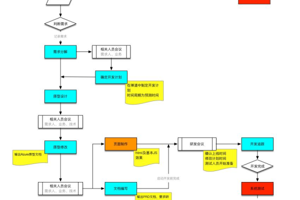 php大数据处理流程图_PHP