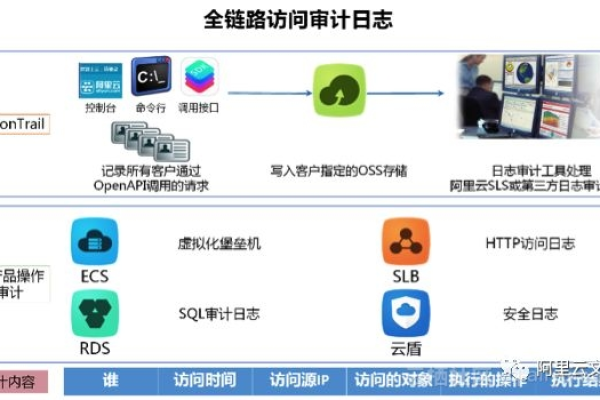 虚拟私有云审计，如何确保您的虚拟环境安全合规？  第1张