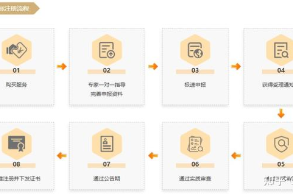 佛山市域名注册流程详解，手续办理步骤全攻略