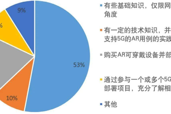 网络技术的现状与未来，我们能期待哪些突破性的进展？  第1张