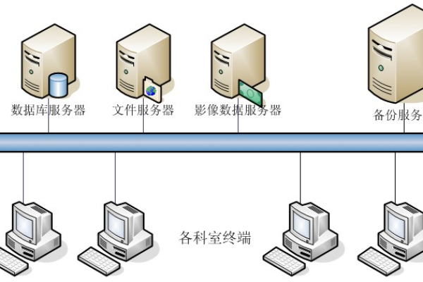 文件服务器究竟扮演着哪些关键角色？