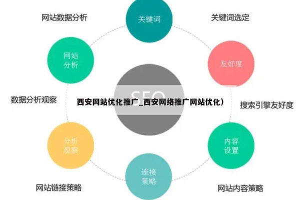 如何高效构建并监控西安电商平台网站以优化业务运营？  第1张