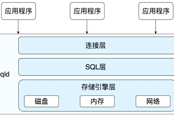 批量执行sql_执行SQL