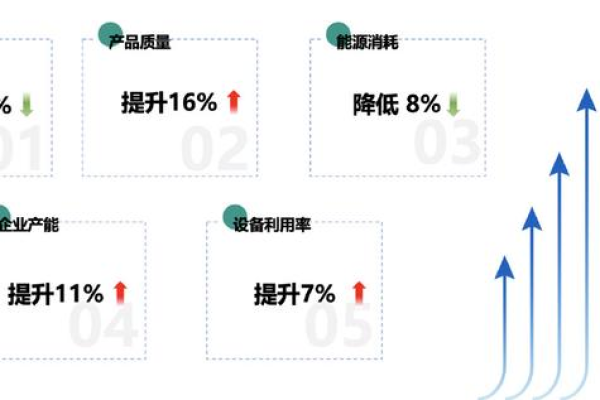 小企业如何平衡网站建设成本与制度构建的效益？