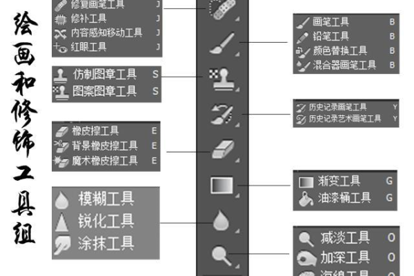 ps工具设计网站_工具