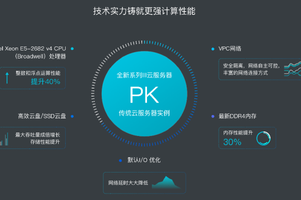 云中软件级服务器的计算能力究竟有多强大？