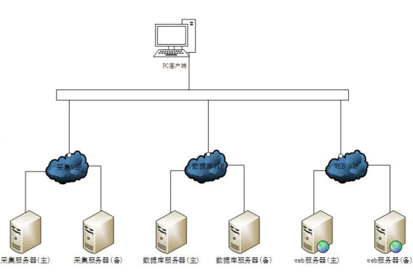 如何进行采编系统服务器的设置？  第1张