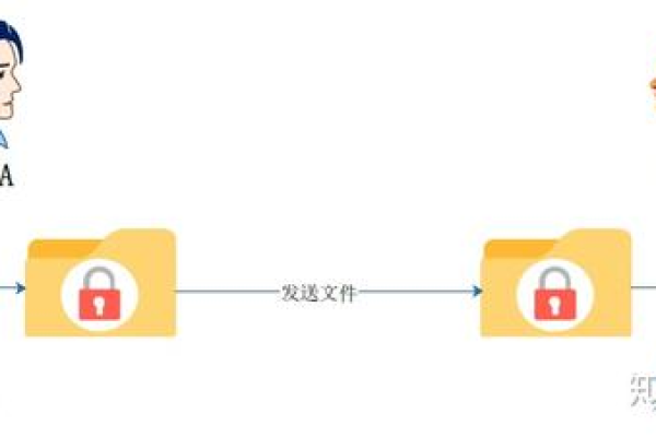 在线AES加密，安全、便捷还是存在风险？