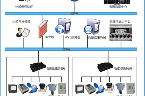 监控系统终端服务器究竟扮演着怎样的角色？  第1张