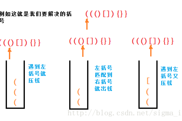 匹配原理_括号匹配  第1张