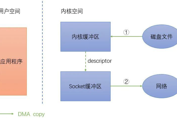 判断网络获取流是否完毕_训练作业中如何判断文件夹是否拷贝完毕