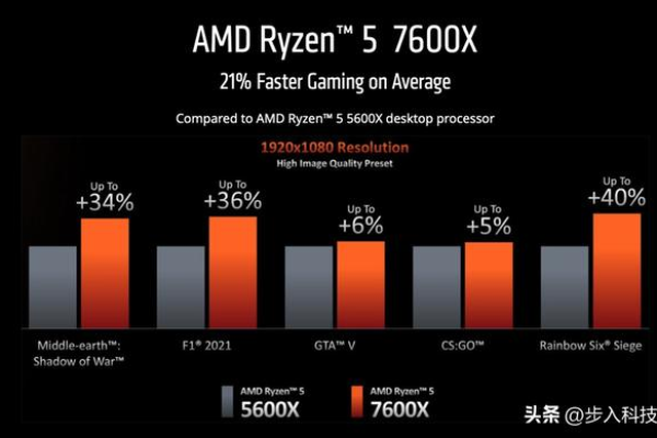 AMD 240 CPU的性能参数有哪些？