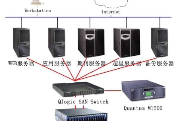 T6公司服务器究竟连接了哪些设备或网络？  第1张