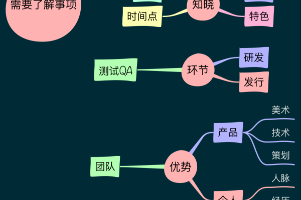 跑业务的基本知识_业务规划/业务计划/BP  第1张