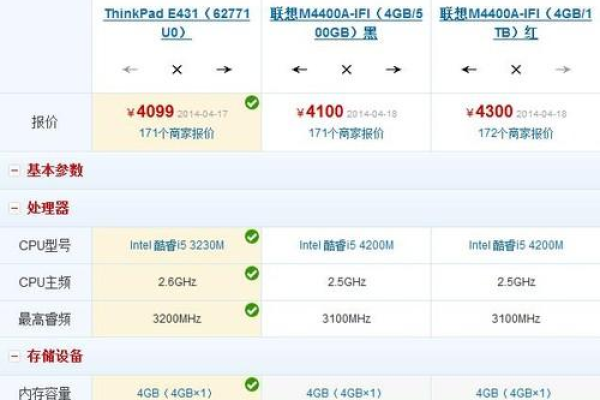 联想笔记本14001与1480配置对比，哪款更值得购买？