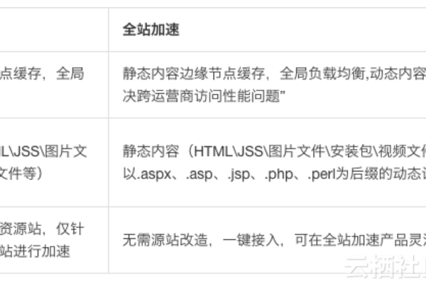 如何实现dedecms 5.3/5.5全站伪静态并优化SEO重复记录？