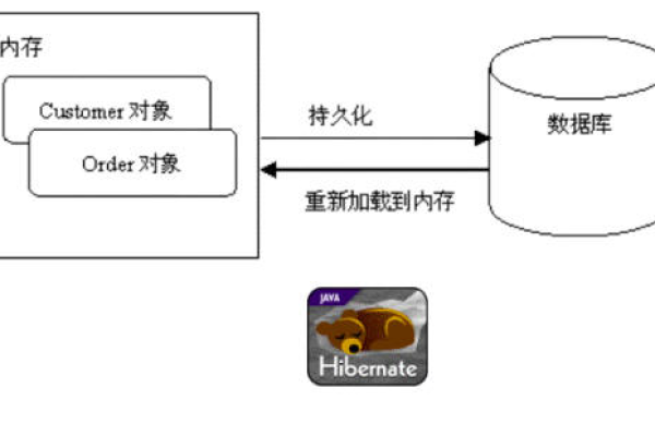 什么是外连接？它在数据库中的作用是什么？