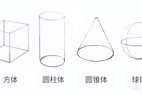 什么是柱状体？它有哪些独特的几何性质和应用？