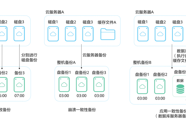 云备份CBR授权项分类的具体内容是什么？