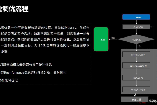 pb调用存储过程带返回值_存储过程调用  第1张