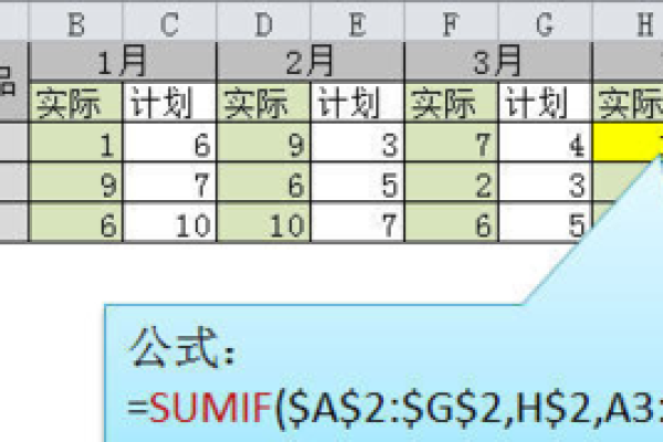 如何进行有效的分类求和？