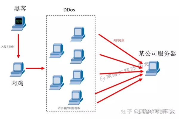 什么是DOS攻击，它是如何影响网络安全的？